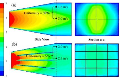 Figure 2 Comparison of flow in the wide angle diffuser: (a) without (b) with splitting plates