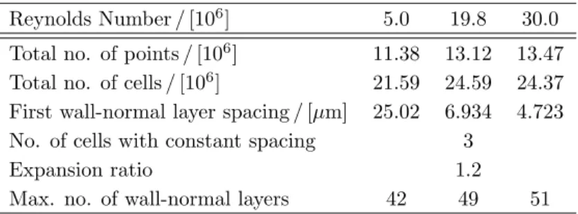 Table 1. Grid details.