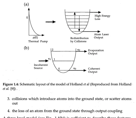 Figure 1.4: Schematic layout of the model of Holland et al.et al (Reproduced from Holland  [9]).