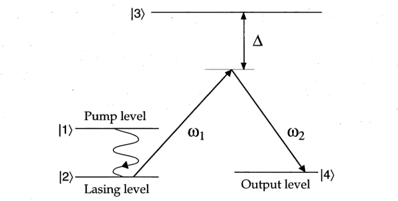 Figure 2.1: Schematic diagram of atomic states and output coupling lasers.