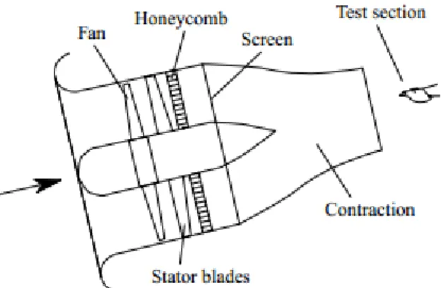 Figure 2.4: Suck down tunnels 