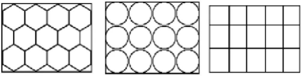Figure 2.6: Types of honeycombs  Source: Rafiuddin (2008)  b)  Screens 