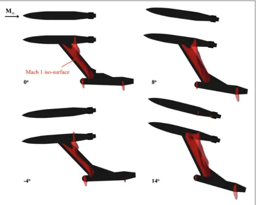 Figure  11.  Mach 1 iso-surface visualization for clean store and sting/strut  configurations at various angles of attack