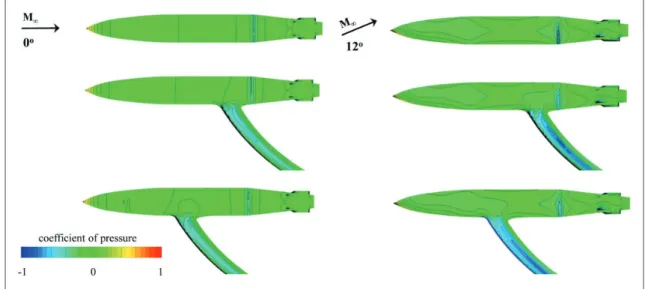 Figure  13(a) shows  that  the  drag  under-prediction  from the original strut results has largely been solved  diﬀerences  of  approximately  exist  across  the  additional  corrections  required,  as  opposed  to  0.005–0.008  with  the  original  strut