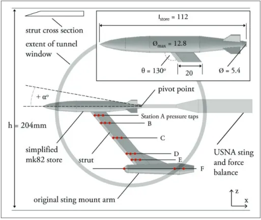 Figure  2.  Relevant parameters  of wind tunnel setup and simplified Mk. 82 store model