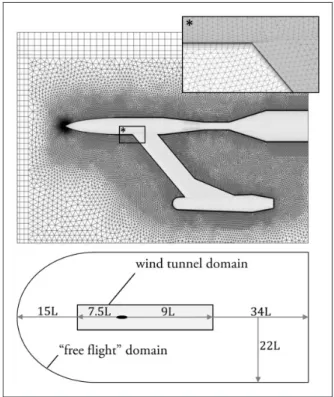 Figure  4.  It  is  clear  that  while  all  meshes  of  the  store  only  conﬁguration  featured  very  little  error  due  to  mesh  resolution,  the  strut/sting  model  was  more  sensitive;  if  the  30.6  million  cell  mesh  is   con-sidered the mos