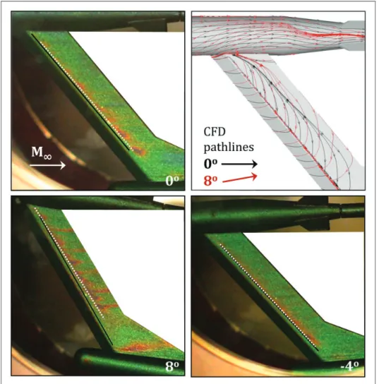 Figure  9.  CFD comparisons to experimental results for lift  coefficient vs. angle of attack
