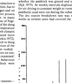 Fig. 1. Mean average. monthly rainfall distribution in Nsukka based on IO years 