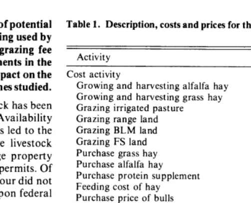 Table 1. Description, costs and prices for the major activities in the model. 