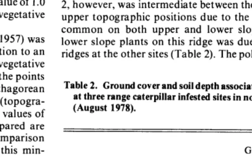 Table 1. Prevalent positions at three range caterpillar infested sites in northest Lincoln Co., 