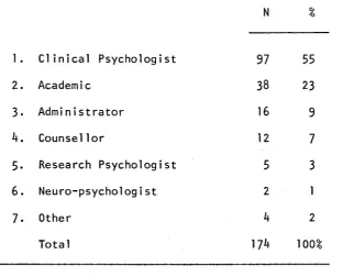 Table 2.5Present Employment of Therapists