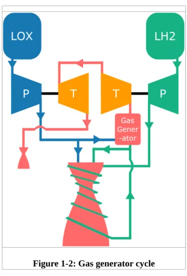 Figure 1-2: Gas generator cycle