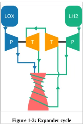 Figure 1-3: Expander cycle