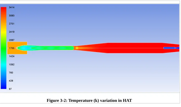 Figure 3-2: Temperature (k) variation in HAT