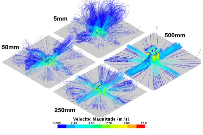 Figure 1. An Example of CFD Methods Applied to Distributed Propulsion Research - Simulated  Rotor Wake Streamlines for a Quadcopter in Ground Effect (Author’s Own Work)