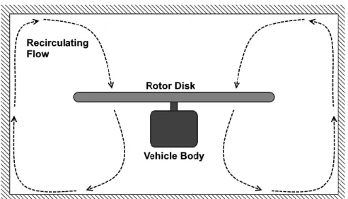 Figure 2. Sketch of Looking Down Wind Tunnel at Rotor Wake Recirculating Within the Test  Section (Based on an Illustration by Heyson) [13]