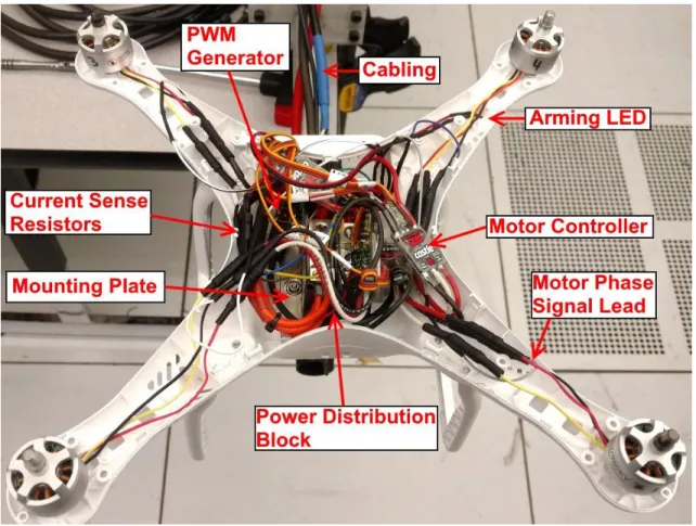 Figure 7. Internal Hardware Setup of Test Rig Vehicle. 