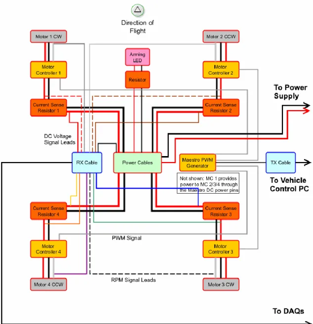Figure 8. Test Rig Internal Hardware Wiring Diagram. 