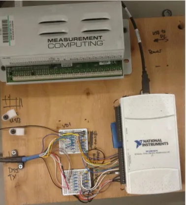 Figure 9. Data Acquisition Board. 