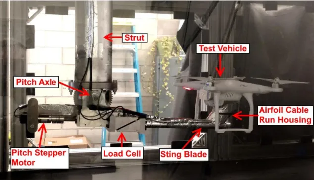 Figure 10. Test Vehicle Mounting Setup. 
