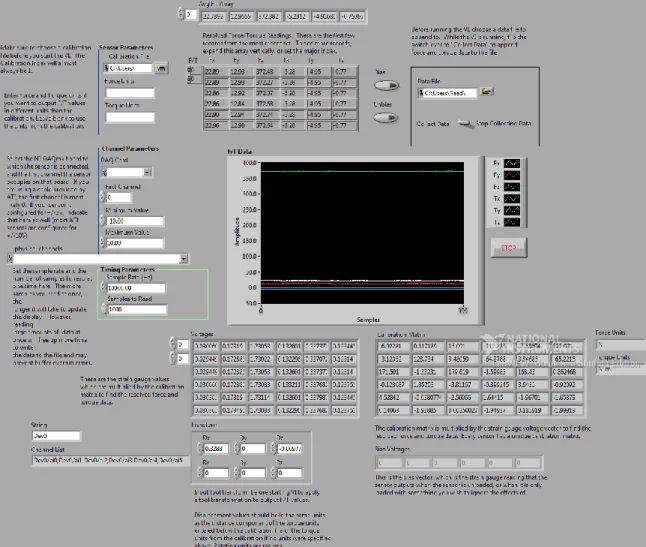 Figure 13. ATI Force Transducer LabVIEW Control Front Panel. 