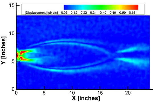 Figure 5.—Color contours of the average magnitude of the displacements due to the  density gradients for the 0.105 in