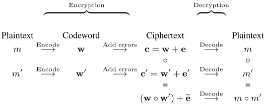 Table 1. � Diagram of our encryption scheme.