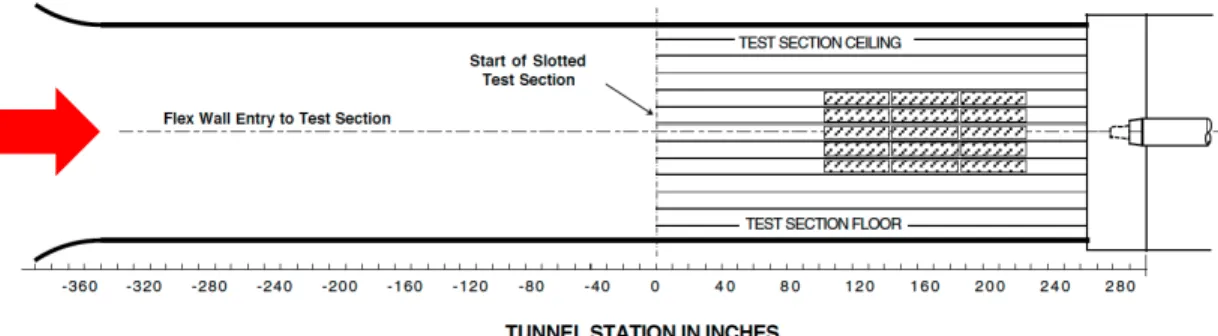 Fig. 3a Side view of the test section of the NASA Ames 11–ft Transonic Wind Tunnel.
