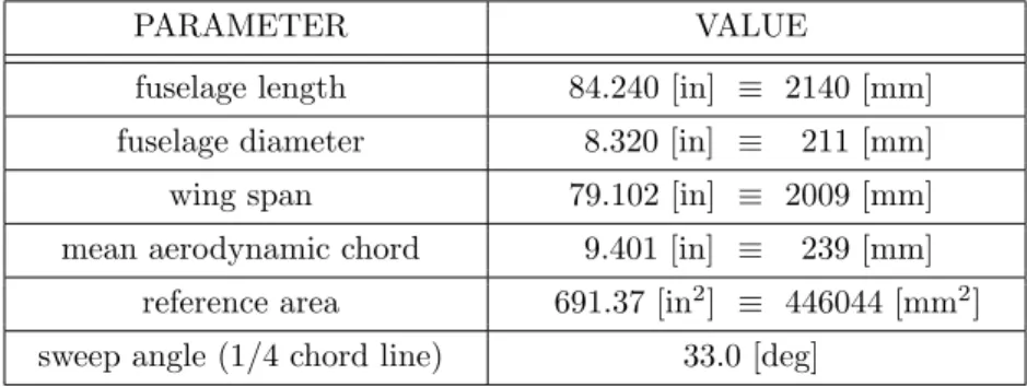 Table 1: Basic geometric description of the Ames Check Standard Model.