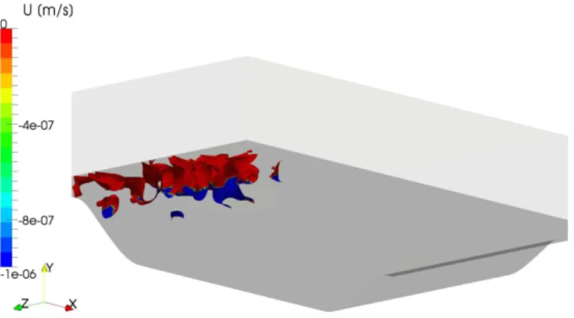 Figure 4.15: Pressure fluctuations close to separation point - Re H = 10600 The very high value of uu/U b 2 affects the turbulence in the separating shear layer in the sense that it leads to a faster mixing of the recirculation zone with the freestream [14