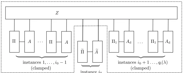 Figure 4: Structure of the environment Z∗ in the proof of Theorem 6