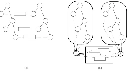 Figure 6: (a) unboxed dynamic call graph, (b) boxed dynamic call graph