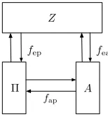 Figure 1: Flows