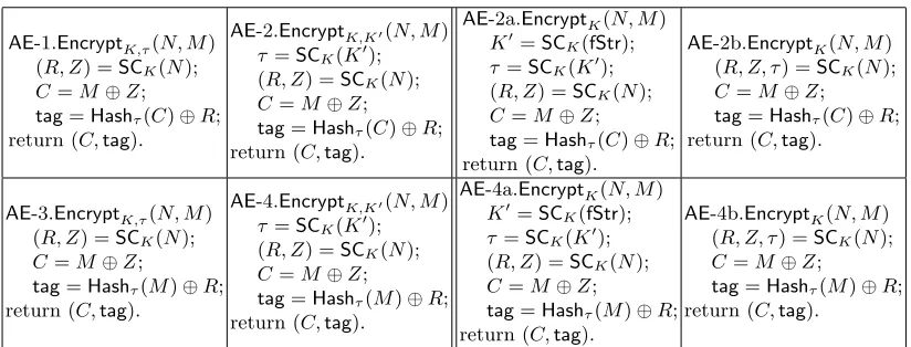 Table 3. AE schemes.