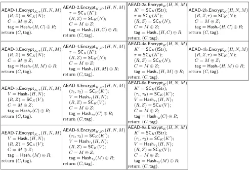 Table 4. AEAD schemes.