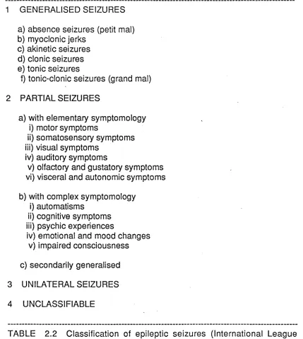 TABLE Against Epilepsy, 1969).