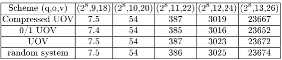 Table 1 shows the results.