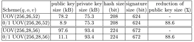 Table 5. Running time of the verication process