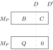 Fig. 2. Layout of the matrices MP and MF