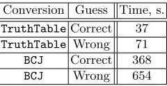Table 11. Wrong guesses of bits in 푠푘1 and 푠푘2.