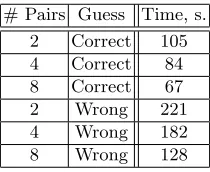 Table 12. Sizes of SAT-problems with diﬀerent conversion techniques.