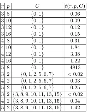 Table 23. Time 푡(푟, 푝, 퐶).