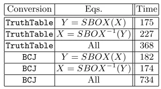 Table 2. Attacking 5 rounds with 푠푘2 = 0.