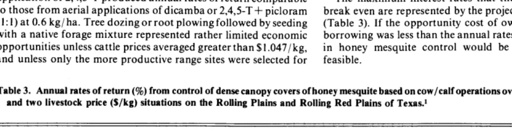 Table 2. Average annual beef production the Rolling Plains and Rolling Red Plains of Texas, 1978.’ 