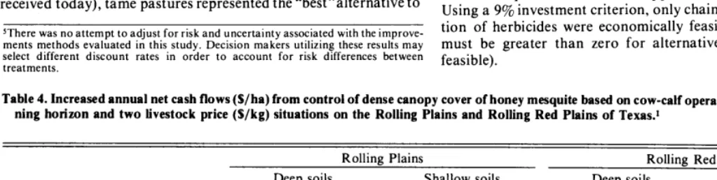 Table 5. Twenty-year covers of honey mesquite on deep soils for a cow-calf operations based on 