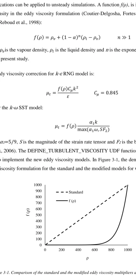 Figure 3-1. Comparison of the standard and the modified eddy viscosity multipliers as a function of density 0100200300400500600700800900100002004006008001000f (ρ)ρStandardf (ρ)