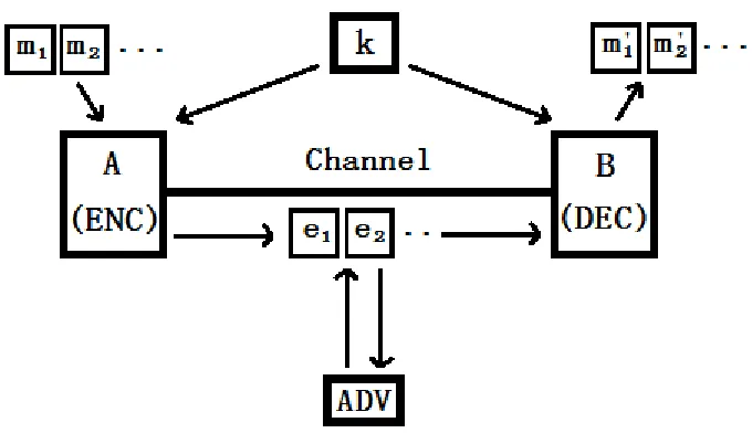 Figure 1: The Session Model