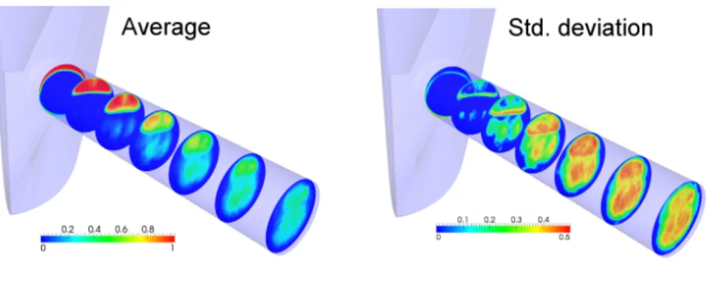 Figure 3: Vapour phase average and standard deviation.