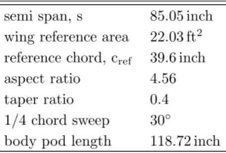 Table 1. Main dimensions of the trapezoidal wing model.