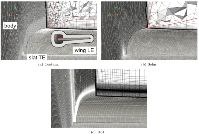 Figure 4. Downstream view on surface grids of body, slat and wing (gray with white edges) and field cut (white with black edges) at nominal quarter chord; coarse grids.